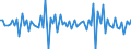 Purchases: Total / Unit of measure: Quarterly rate of change / Geopolitical entity (reporting): Belgium