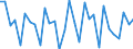 Purchases: Total / Unit of measure: Quarterly rate of change / Geopolitical entity (reporting): Bulgaria