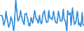 Purchases: Total / Unit of measure: Quarterly rate of change / Geopolitical entity (reporting): France
