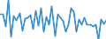 Purchases: Total / Unit of measure: Quarterly rate of change / Geopolitical entity (reporting): Luxembourg