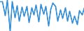 Purchases: Total / Unit of measure: Quarterly rate of change / Geopolitical entity (reporting): Austria