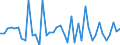 Purchases: Total / Unit of measure: Quarterly rate of change / Geopolitical entity (reporting): Poland
