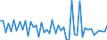 Purchases: Total / Unit of measure: Quarterly rate of change / Geopolitical entity (reporting): Slovenia