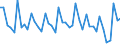 Purchases: Total / Unit of measure: Quarterly rate of change / Geopolitical entity (reporting): Finland
