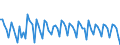 Purchases: Total / Unit of measure: Quarterly rate of change / Geopolitical entity (reporting): United Kingdom
