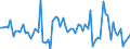 Purchases: Total / Unit of measure: Annual rate of change / Geopolitical entity (reporting): Belgium