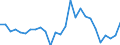 Purchases: Total / Unit of measure: Annual rate of change / Geopolitical entity (reporting): Bulgaria