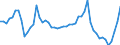 Purchases: Total / Unit of measure: Annual rate of change / Geopolitical entity (reporting): Denmark