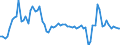 Purchases: Total / Unit of measure: Annual rate of change / Geopolitical entity (reporting): Ireland