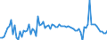 Purchases: Total / Unit of measure: Annual rate of change / Geopolitical entity (reporting): Spain