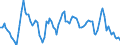 Purchases: Total / Unit of measure: Annual rate of change / Geopolitical entity (reporting): France