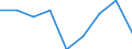 Purchases: Total / Unit of measure: Annual rate of change / Geopolitical entity (reporting): Cyprus