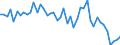 Purchases: Total / Unit of measure: Annual rate of change / Geopolitical entity (reporting): Luxembourg