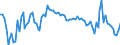 Purchases: Total / Unit of measure: Annual rate of change / Geopolitical entity (reporting): Hungary