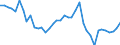 Purchases: Total / Unit of measure: Annual rate of change / Geopolitical entity (reporting): Netherlands