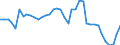 Purchases: Total / Unit of measure: Annual rate of change / Geopolitical entity (reporting): Austria