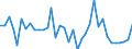 Purchases: Total / Unit of measure: Annual rate of change / Geopolitical entity (reporting): Poland
