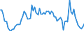 Purchases: Total / Unit of measure: Annual rate of change / Geopolitical entity (reporting): Portugal
