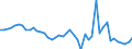 Purchases: Total / Unit of measure: Annual rate of change / Geopolitical entity (reporting): Slovenia