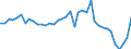 Purchases: Total / Unit of measure: Annual rate of change / Geopolitical entity (reporting): Finland