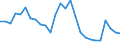 Purchases: Total / Unit of measure: Annual rate of change / Geopolitical entity (reporting): Norway