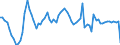Purchases: Total / Unit of measure: Annual rate of change / Geopolitical entity (reporting): United Kingdom