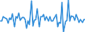 Purchases: Total / Unit of measure: Percentage in the year / Geopolitical entity (reporting): Belgium