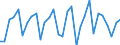 Purchases: Total / Unit of measure: Percentage in the year / Geopolitical entity (reporting): Bulgaria