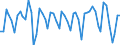 Purchases: Total / Unit of measure: Percentage in the year / Geopolitical entity (reporting): Denmark
