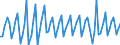 Purchases: Total / Unit of measure: Percentage in the year / Geopolitical entity (reporting): Ireland