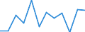 Purchases: Total / Unit of measure: Percentage in the year / Geopolitical entity (reporting): Cyprus