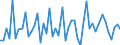 Purchases: Total / Unit of measure: Percentage in the year / Geopolitical entity (reporting): Luxembourg