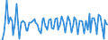 Purchases: Total / Unit of measure: Percentage in the year / Geopolitical entity (reporting): Hungary