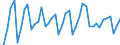 Purchases: Total / Unit of measure: Percentage in the year / Geopolitical entity (reporting): Netherlands