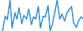 Purchases: Total / Unit of measure: Percentage in the year / Geopolitical entity (reporting): Austria