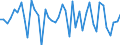 Purchases: Total / Unit of measure: Percentage in the year / Geopolitical entity (reporting): Poland
