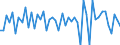 Purchases: Total / Unit of measure: Percentage in the year / Geopolitical entity (reporting): Slovenia