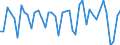Purchases: Total / Unit of measure: Percentage in the year / Geopolitical entity (reporting): Finland