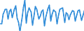 Purchases: Total / Unit of measure: Percentage in the year / Geopolitical entity (reporting): United Kingdom