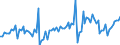 Unit of measure: Quarterly index, 2025=100 / Geopolitical entity (reporting): Belgium / Purchases: Purchases of existing dwellings