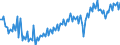 Unit of measure: Quarterly index, 2025=100 / Geopolitical entity (reporting): Spain / Purchases: Total