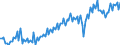 Unit of measure: Quarterly index, 2025=100 / Geopolitical entity (reporting): Spain / Purchases: Purchases of existing dwellings