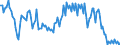Unit of measure: Quarterly index, 2025=100 / Geopolitical entity (reporting): France / Purchases: Purchases of newly built dwellings