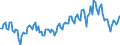 Unit of measure: Quarterly index, 2025=100 / Geopolitical entity (reporting): France / Purchases: Purchases of existing dwellings