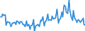 Unit of measure: Quarterly index, 2025=100 / Geopolitical entity (reporting): Croatia / Purchases: Total