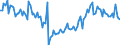 Unit of measure: Quarterly index, 2025=100 / Geopolitical entity (reporting): Croatia / Purchases: Purchases of newly built dwellings