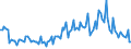 Unit of measure: Quarterly index, 2025=100 / Geopolitical entity (reporting): Croatia / Purchases: Purchases of existing dwellings