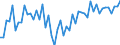 Unit of measure: Quarterly index, 2025=100 / Geopolitical entity (reporting): Cyprus / Purchases: Total