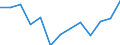 Unit of measure: Quarterly index, 2025=100 / Geopolitical entity (reporting): Lithuania / Purchases: Purchases of newly built dwellings