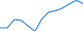 Unit of measure: Quarterly index, 2025=100 / Geopolitical entity (reporting): Lithuania / Purchases: Purchases of existing dwellings